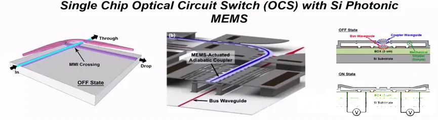 硅光技術—MEMS