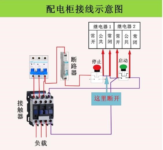 光開關(guān)遠(yuǎn)程控制安全防護架構(gòu)圖