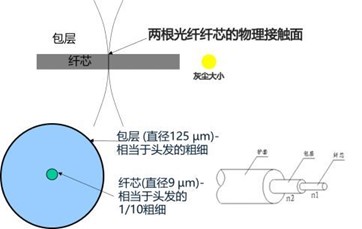 廣西科毅6G光開關產(chǎn)品技術路線規(guī)劃