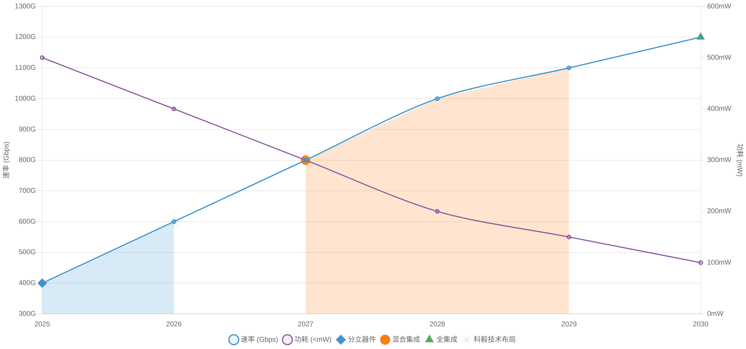 2025-2030軌道交通光開關技術路線圖