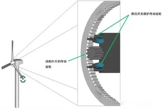 風電變槳系統(tǒng)光開關(guān)安裝示意圖