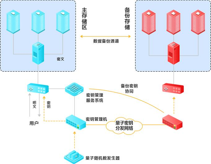 量子密鑰分發(fā)網(wǎng)絡(luò)光開(kāi)關(guān)部署步驟圖 量子密鑰分發(fā)網(wǎng)絡(luò)光開(kāi)關(guān)部署步驟圖