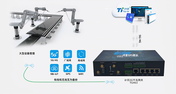 5G光通信網絡架構示意圖