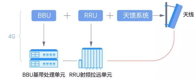 5G前傳網(wǎng)絡(luò)納米光開關(guān)拓?fù)鋱D