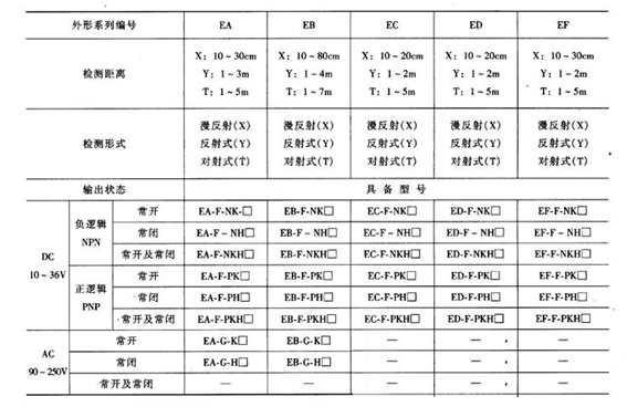 科毅光開關(guān)電源選型決策指南 科毅光開關(guān)電源選型決策指南