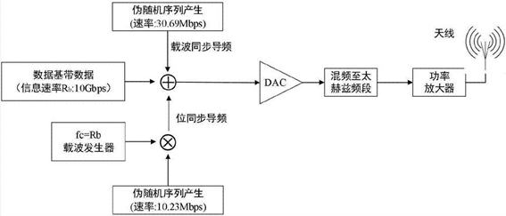 深海探測 光開關(guān) 壓力補償 系統(tǒng)架構(gòu)圖