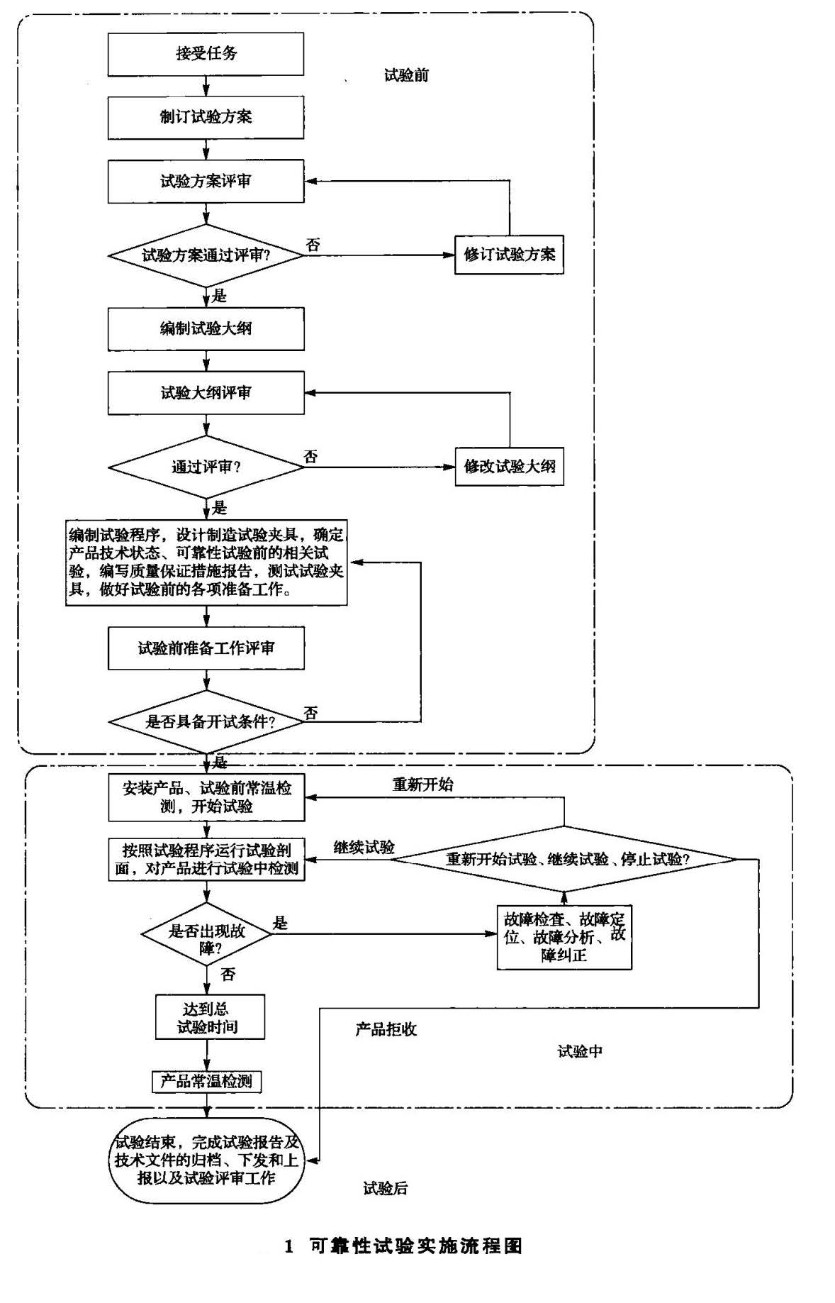 IEC 62099標(biāo)準(zhǔn)信振相關(guān)損耗測(cè)試流程 IEC 62099標(biāo)準(zhǔn)信振相關(guān)損耗測(cè)試流程