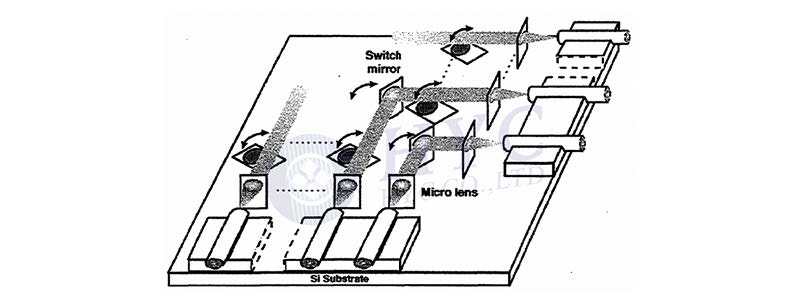 MEMS光開關(guān)OCT系統(tǒng)集成架構(gòu)圖 MEMS光開關(guān)OCT系統(tǒng)集成架構(gòu)圖