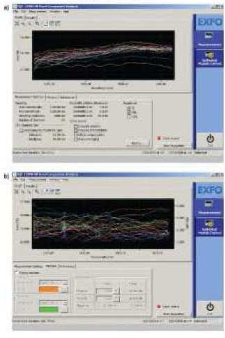 1X32路光分路器插入損耗與偏振相關(guān)損耗測試結(jié)果-科毅光通信
