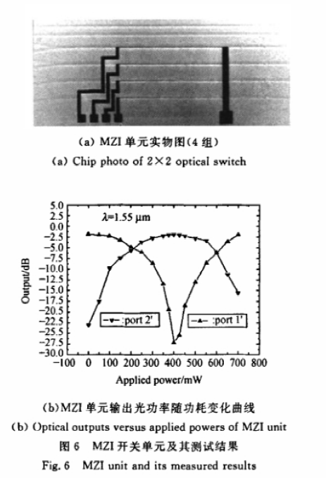 MZI開關(guān)單元實物圖與輸出功率測試曲線 - 科毅光通信SiO?波導(dǎo)光開關(guān)