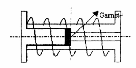  螺線管磁路設(shè)計