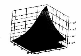  第n層、第m匝與所求光斑處的磁場強(qiáng)度B的關(guān)系