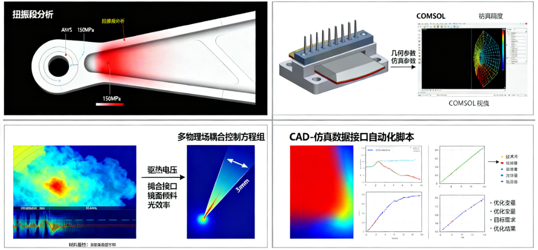 MEMS光開關(guān)建模與仿真有限元分析多物理場耦合性能優(yōu)化